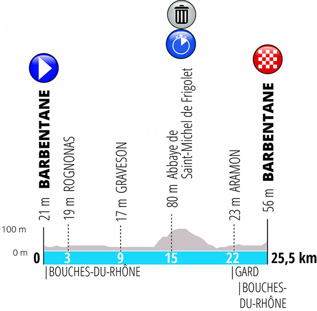 Stage 5 profile